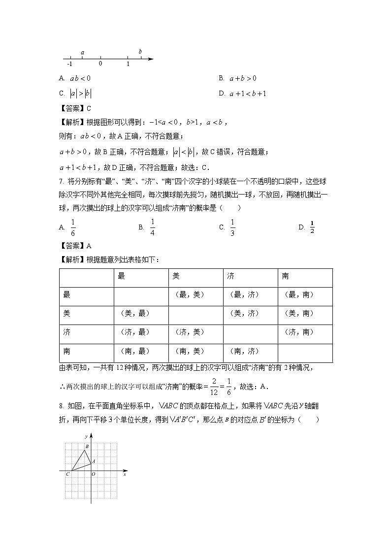 数学：四川省德阳市什邡市2024年初中毕业中考二诊试题（解析版）03