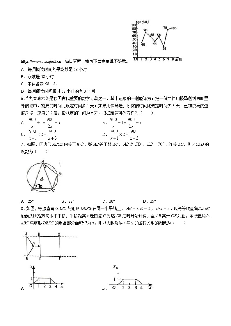 2024年宁夏回族自治区 忠市利通区第三中学、第六中学中考联考二模数学试题第2页