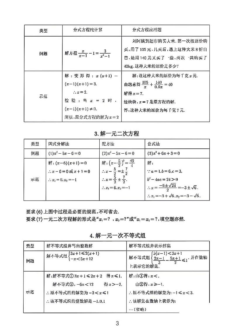 2024年中考数学答题规范第3页