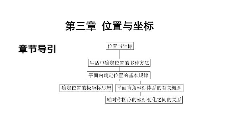 最新北师版八上数学3.1 确定位置 课件第2页