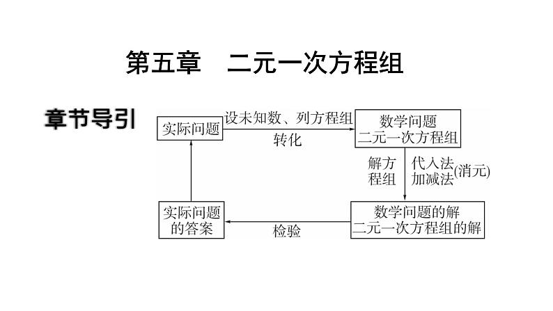 最新北师版八上数学5.6 二元一次方程与一次函数 课件第2页