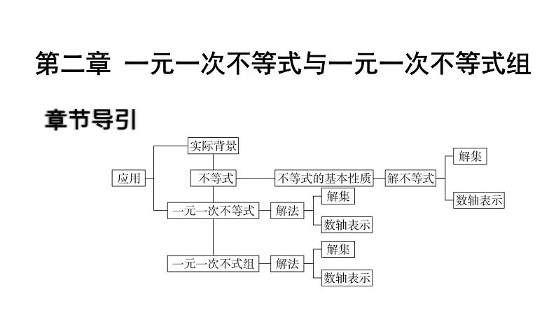 最新北师版八下数学第二章 一元一次不等式与一元一次不等式组 靶点突破 课件第2页