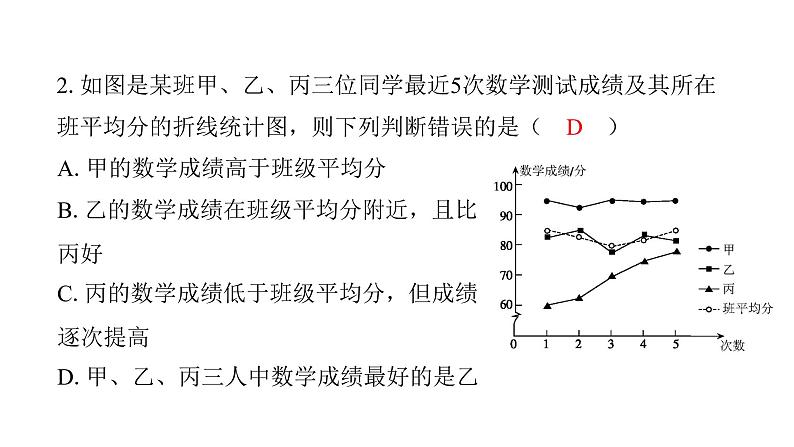 最新北师版七上数学金牌学典6.4　第1课时　统计图的选择（课件）第3页