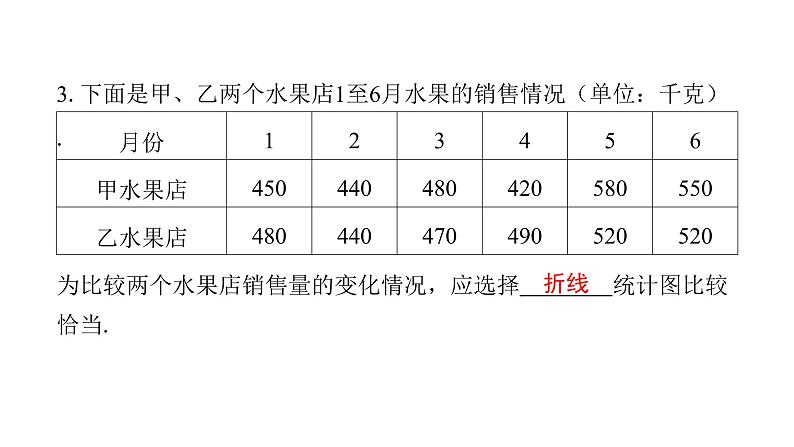 最新北师版七上数学金牌学典6.4　第1课时　统计图的选择（课件）第4页