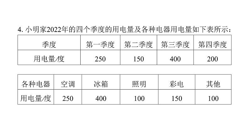 最新北师版七上数学金牌学典6.4　第1课时　统计图的选择（课件）第5页