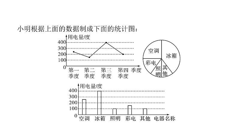 最新北师版七上数学金牌学典6.4　第1课时　统计图的选择（课件）第6页