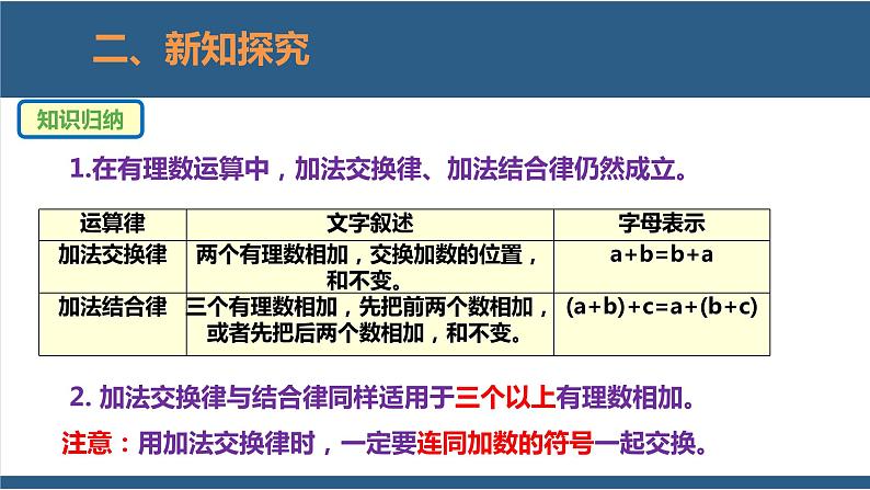 2.4 有理数的加法第2课时-【高效课堂】2024-2025学年七年级数学上册同步精品课堂课件（北师大版）07