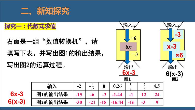 3.2 代数式第2课时-【高效课堂】2024-2025学年七年级数学上册同步精品课堂课件（北师大版）第5页