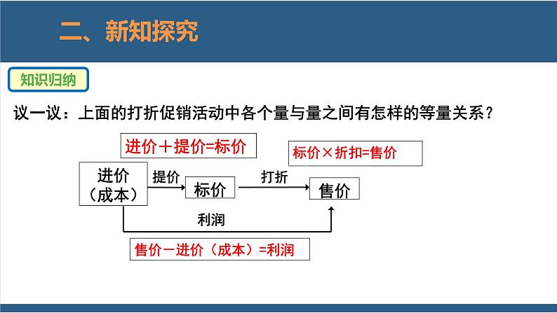 5.4 应用一元一次方程-打折销售-【高效课堂】2024-2025学年七年级数学上册同步精品课堂课件（北师大版）第6页