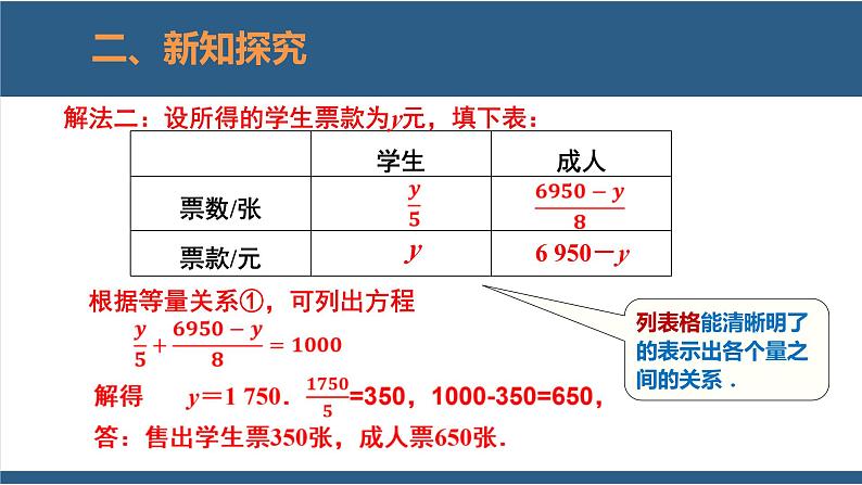 5.5应用一元一次方程-“希望工程”义演-【高效课堂】2024-2025学年七年级数学上册同步精品课堂课件（北师大版）第6页