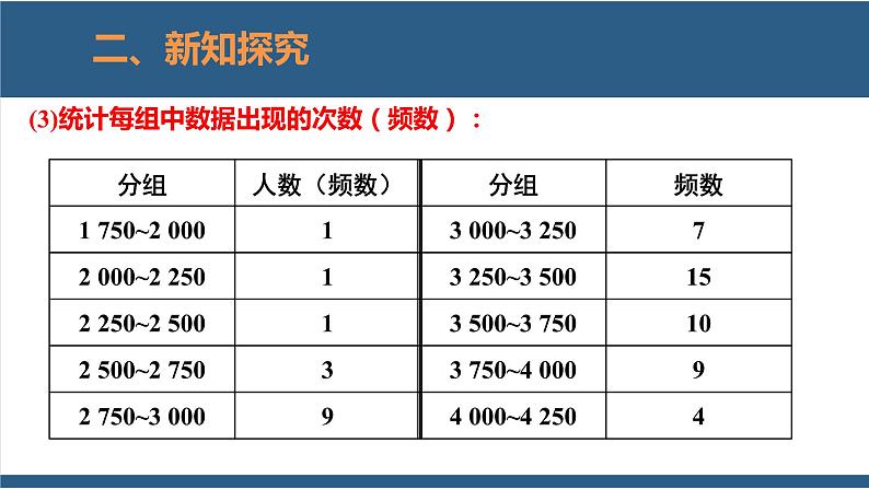 6.3 数据的表示第3课时-【高效课堂】2024-2025学年七年级数学上册同步精品课堂课件（北师大版）第6页