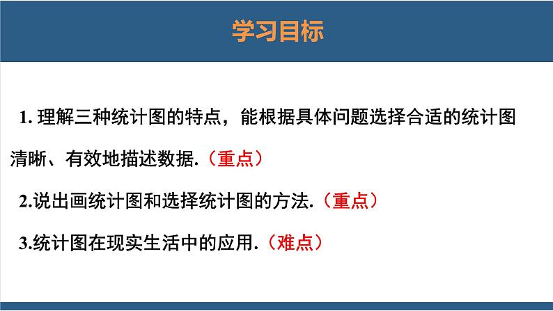 6.4统计图的选择第1课时-【高效课堂】2024-2025学年七年级数学上册同步精品课堂课件（北师大版）第2页