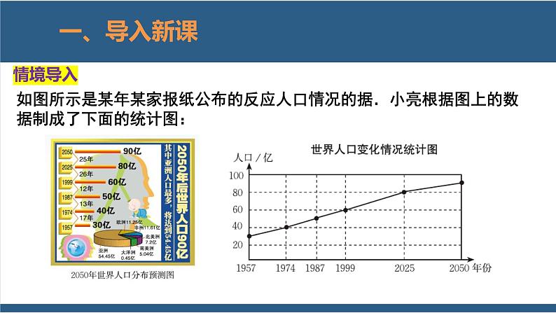 6.4统计图的选择第1课时-【高效课堂】2024-2025学年七年级数学上册同步精品课堂课件（北师大版）第4页