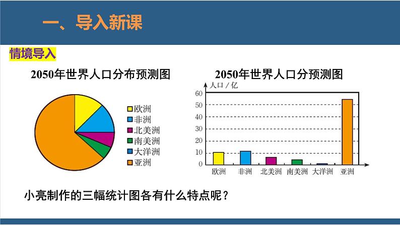 6.4统计图的选择第1课时-【高效课堂】2024-2025学年七年级数学上册同步精品课堂课件（北师大版）第5页