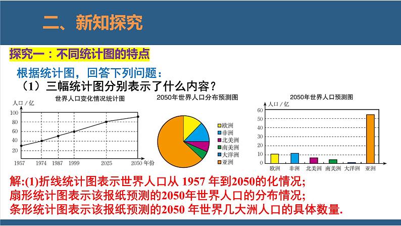 6.4统计图的选择第1课时-【高效课堂】2024-2025学年七年级数学上册同步精品课堂课件（北师大版）第6页