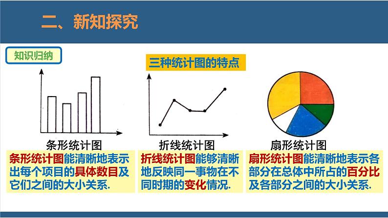 6.4统计图的选择第1课时-【高效课堂】2024-2025学年七年级数学上册同步精品课堂课件（北师大版）第8页