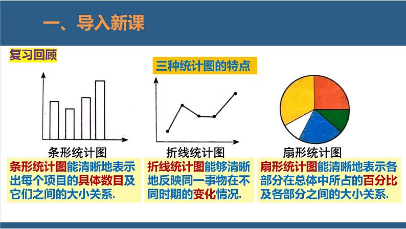 6.4统计图的选择第2课时-【高效课堂】2024-2025学年七年级数学上册同步精品课堂课件（北师大版）第3页