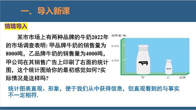 6.4统计图的选择第2课时-【高效课堂】2024-2025学年七年级数学上册同步精品课堂课件（北师大版）第4页