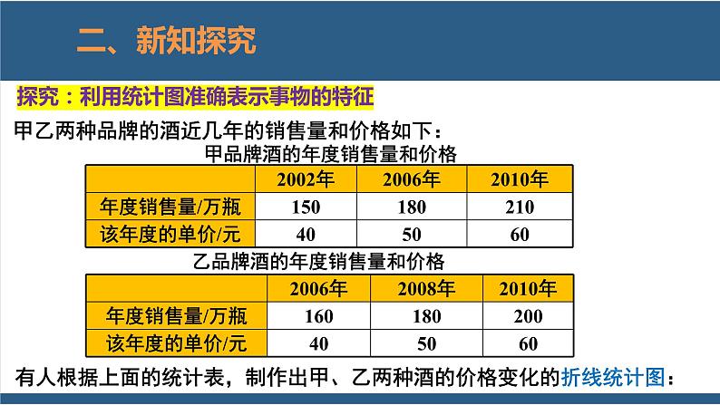 6.4统计图的选择第2课时-【高效课堂】2024-2025学年七年级数学上册同步精品课堂课件（北师大版）第5页