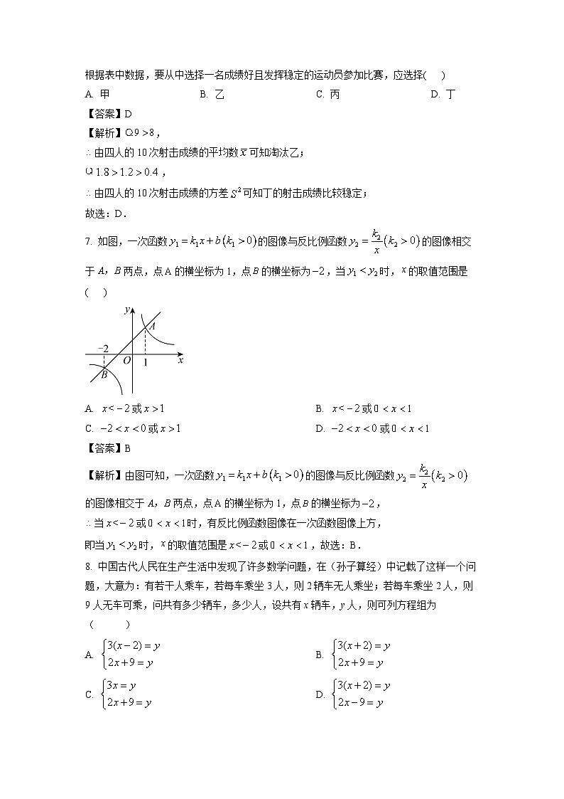 【数学】广东省深圳市罗湖区2024年中考模拟试题（解析版）03