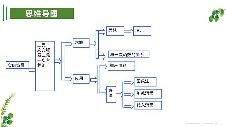 第04讲 二元一次方程组【5大考点串讲PPT】-2023-2024学年八年级数学上学期期末考点大串讲（北师大版）02