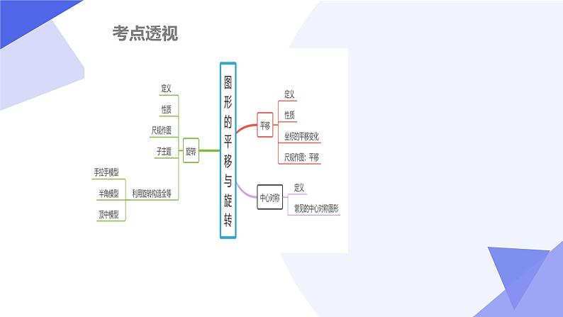 专题03 图形的平移与旋转（考点串讲）-2023-2024学年八年级数学下学期期末考点大串讲（北师大版）课件PPT03