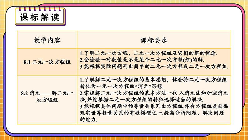 最新人教版七下数学 第八章 二元一次方程组 单元解读（课件）第2页