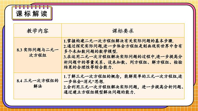 最新人教版七下数学 第八章 二元一次方程组 单元解读（课件）第3页