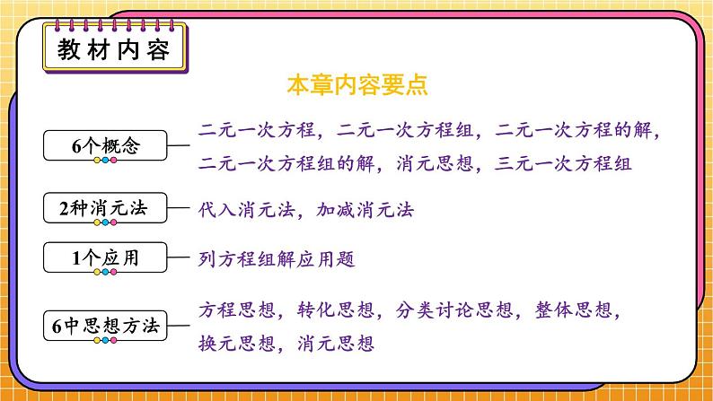 最新人教版七下数学 第八章 二元一次方程组 单元解读（课件）第8页