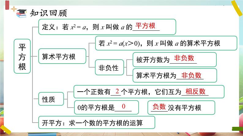 最新人教版七下数学 第六章 实数 小结与复习（课件）第3页