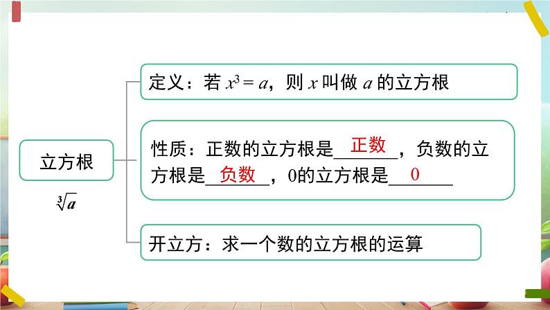 最新人教版七下数学 第六章 实数 小结与复习（课件）第4页