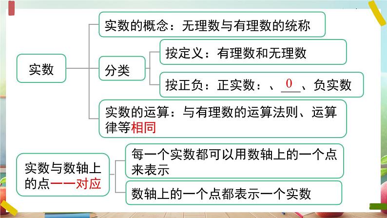 最新人教版七下数学 第六章 实数 小结与复习（课件）第5页