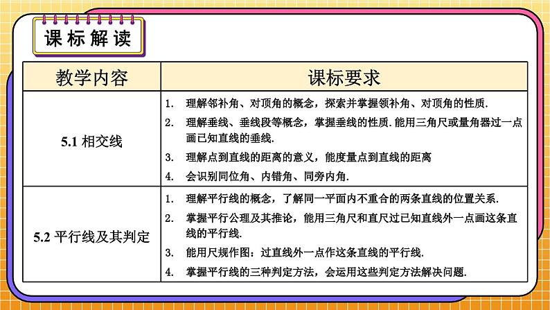 最新人教版七下数学 第五章 相交线与平行线 单元解读课件第4页