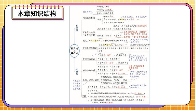 最新人教版七下数学 第五章 相交线与平行线 单元解读课件第7页