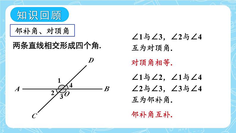 最新人教版七下数学 第五章 相交线与平行线 章末复习（课件）第3页