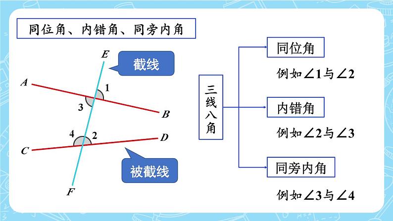 最新人教版七下数学 第五章 相交线与平行线 章末复习（课件）第6页