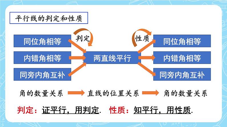 最新人教版七下数学 第五章 相交线与平行线 章末复习（课件）第8页