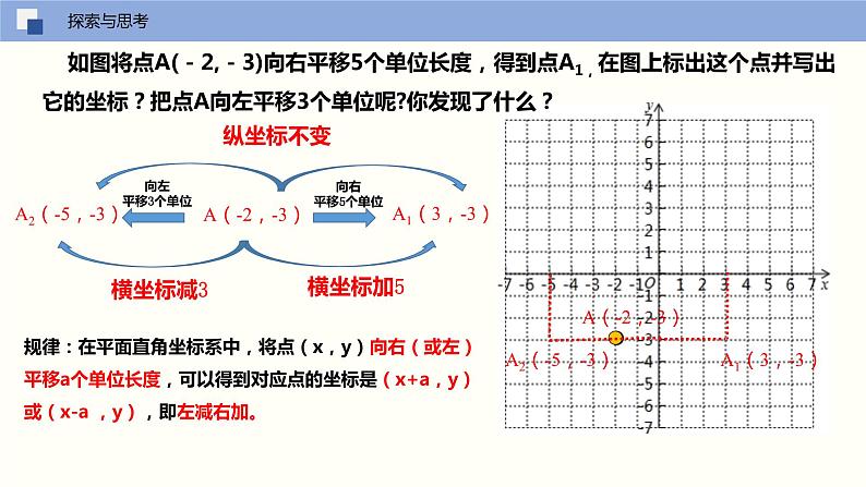 2024年春七年级人教版数学下册7.2.2用坐标表示平移（同步课件）第3页