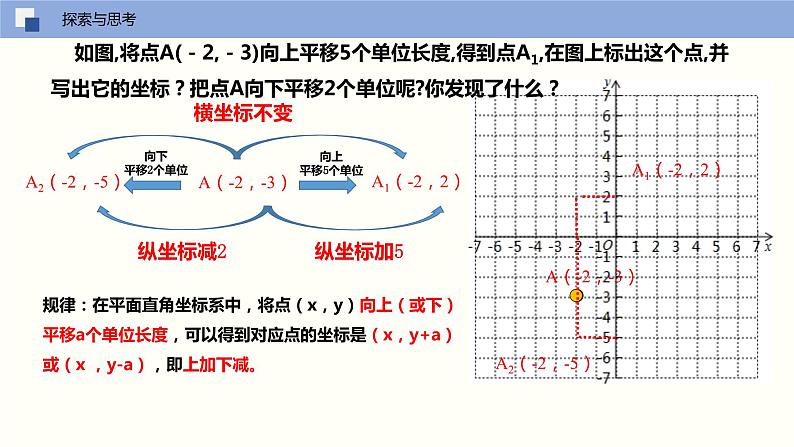 2024年春七年级人教版数学下册7.2.2用坐标表示平移（同步课件）第4页