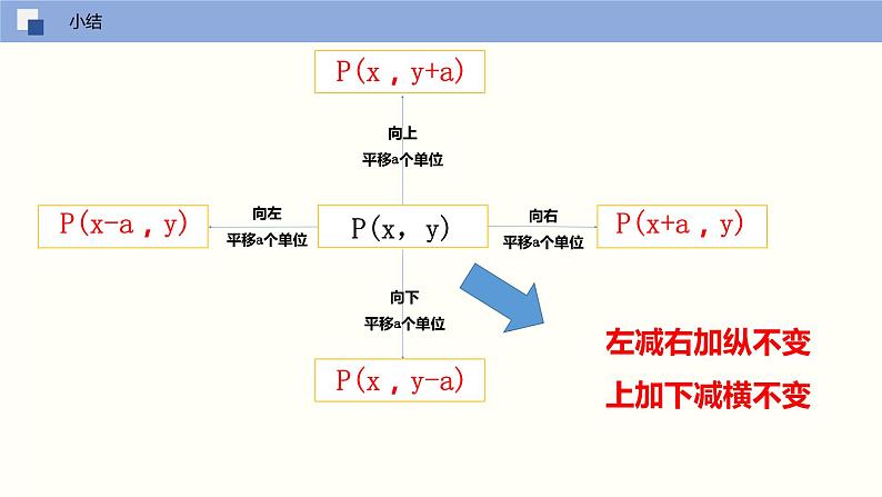 2024年春七年级人教版数学下册7.2.2用坐标表示平移（同步课件）第5页