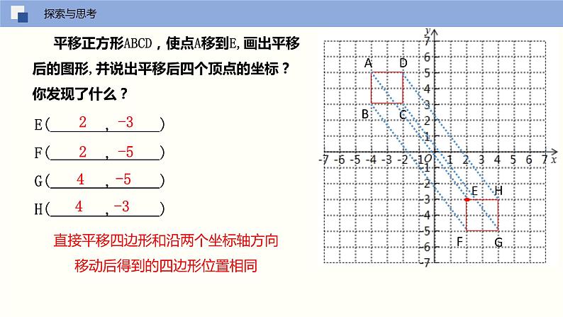 2024年春七年级人教版数学下册7.2.2用坐标表示平移（同步课件）第8页