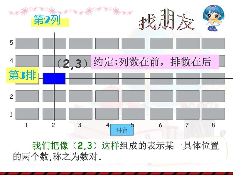 2024年春人教版七年级数学下册7.1.1有序数对课件第6页