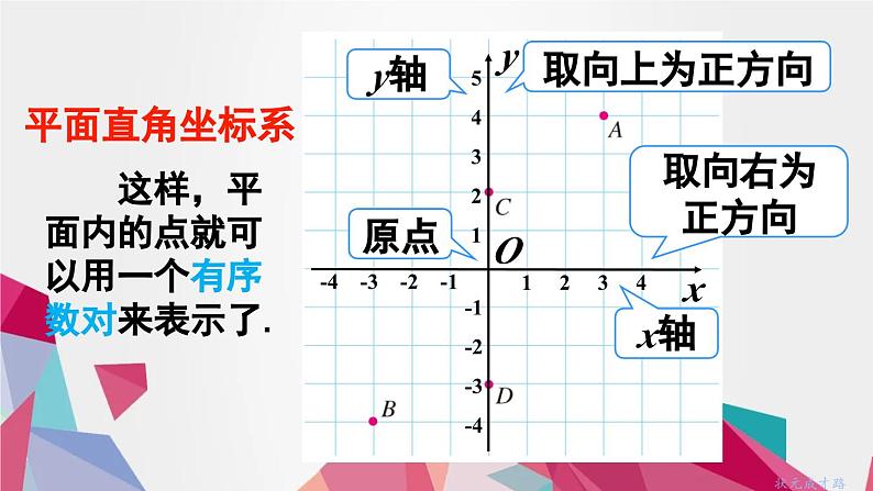 2024年春人教版七年级下册数学《7.1.2平面直角坐标系》公开课教学课件08