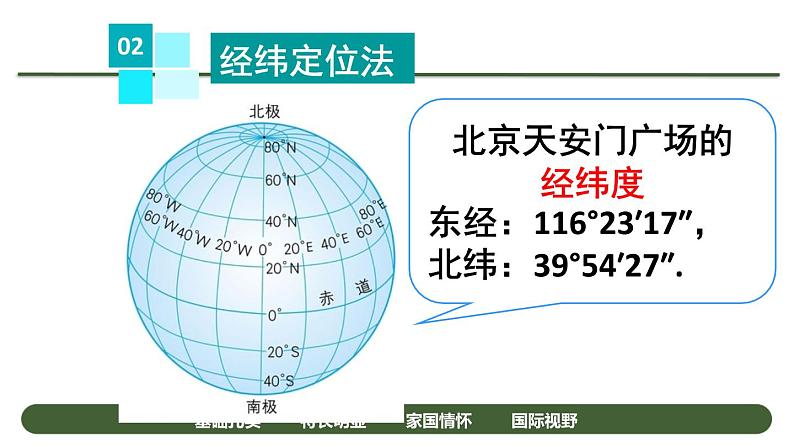 2024年春人教版数学七年级下册第七章平面直角坐标系复习课件第4页