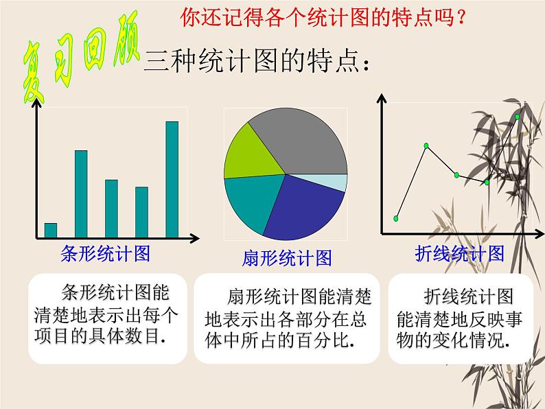 10.2直方图课件2021-2022学年人教版七年级数学下册第2页