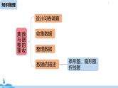 第10章数据的收集、整理与描述  小结 课件