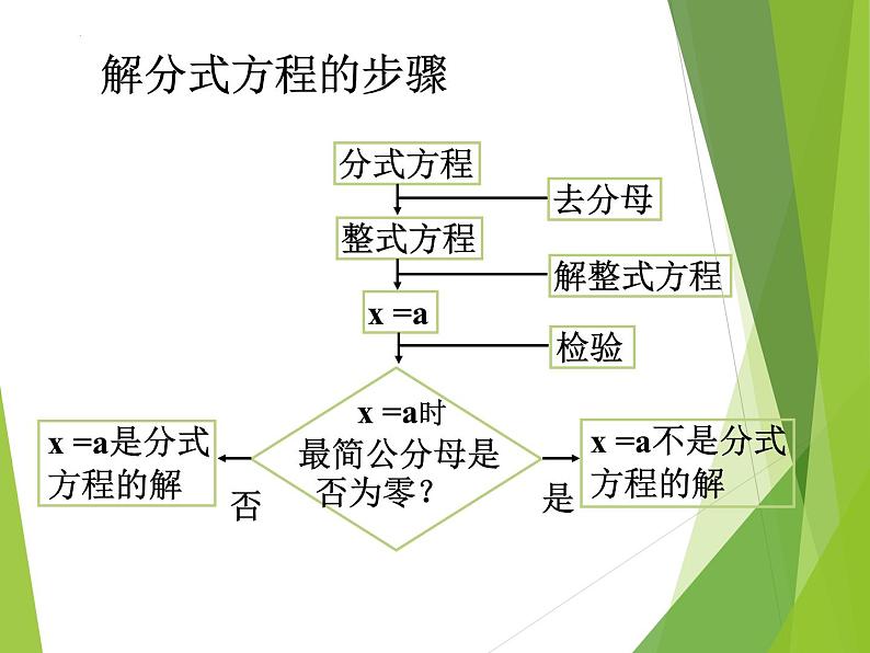 15.3 分式方程（2）课件第4页