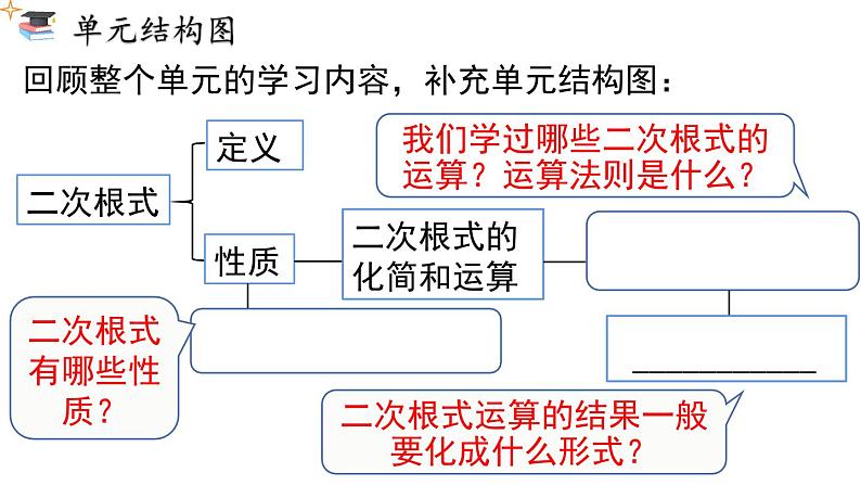 第十六章 《二次根式》小结与复习课件02