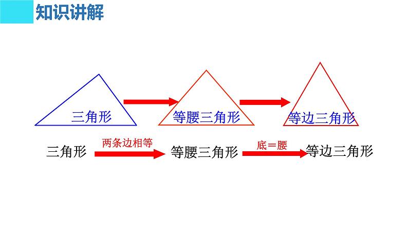 13.3.2 等边三角形 课件 2022-2023学年人教版八年级数学上册04