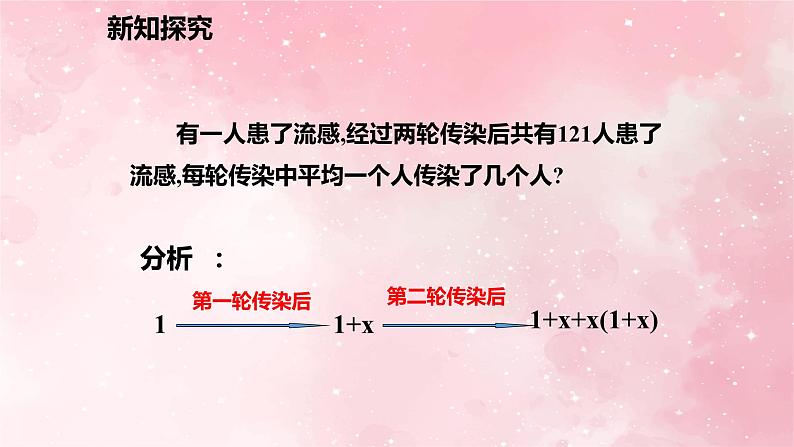 人教版九年级数学上册21.3.1传播与数字问题课件03